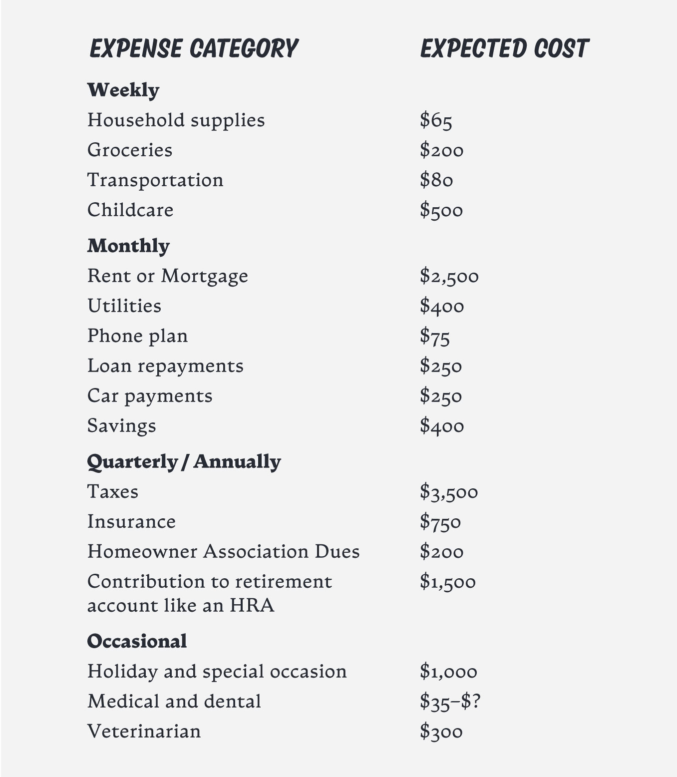 Budget list